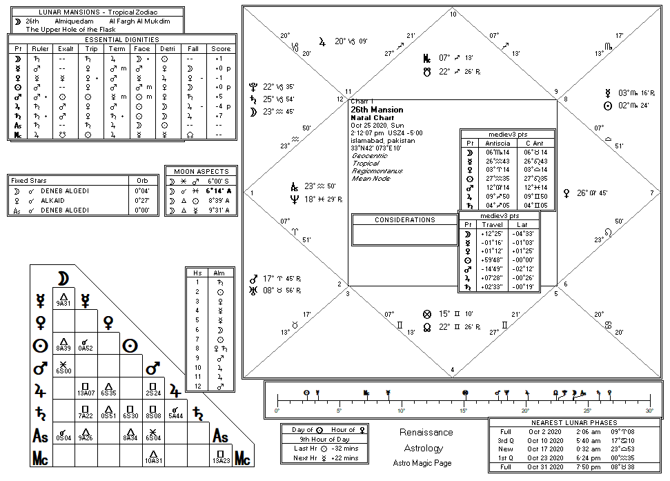 26th mansion chart