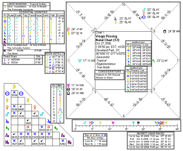 Chart produced by Solar Fire 5