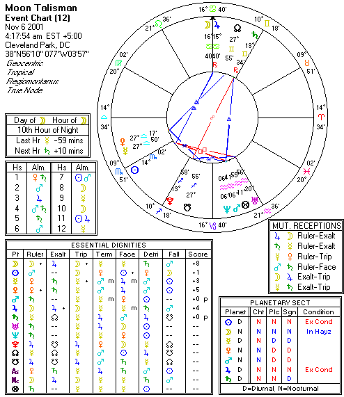 Chart produced by Solar Fire 5