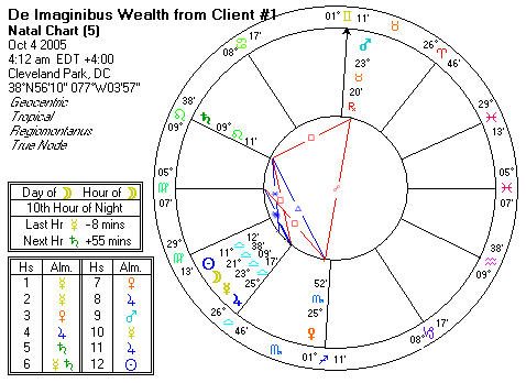 Chart produced by Solar Fire 5