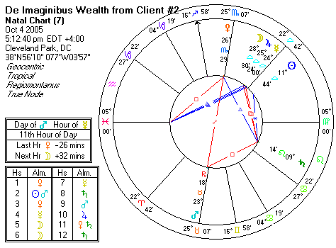 Chart produced by Solar Fire 5