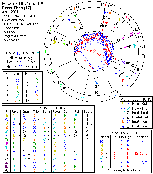 Chart produced by Solar Fire 5