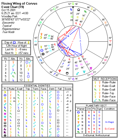 Chart produced by Solar Fire 5