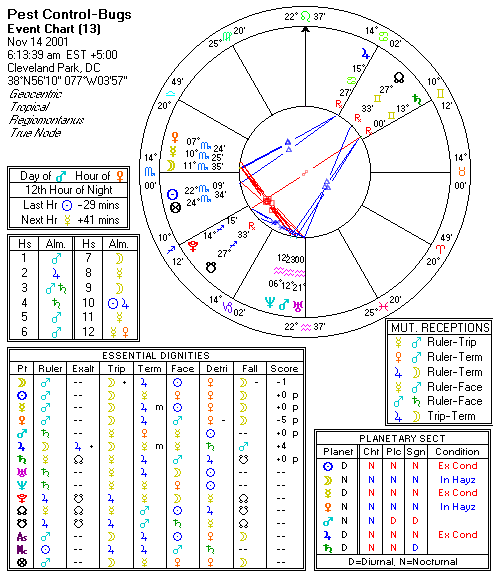 Chart produced by Solar Fire 5