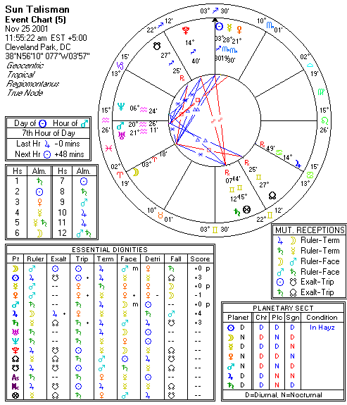 Chart produced by Solar Fire 5