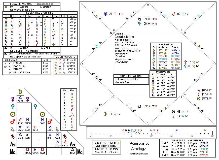 Capella Mirror Chart