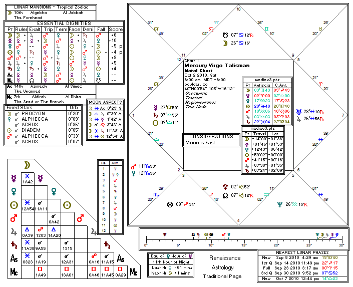 Chart produced by Solar Fire 5