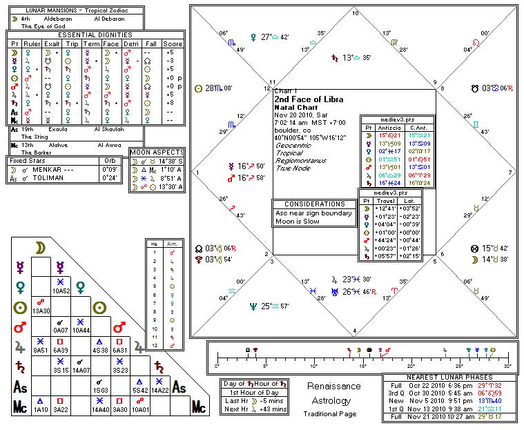 Chart produced by Solar Fire 5