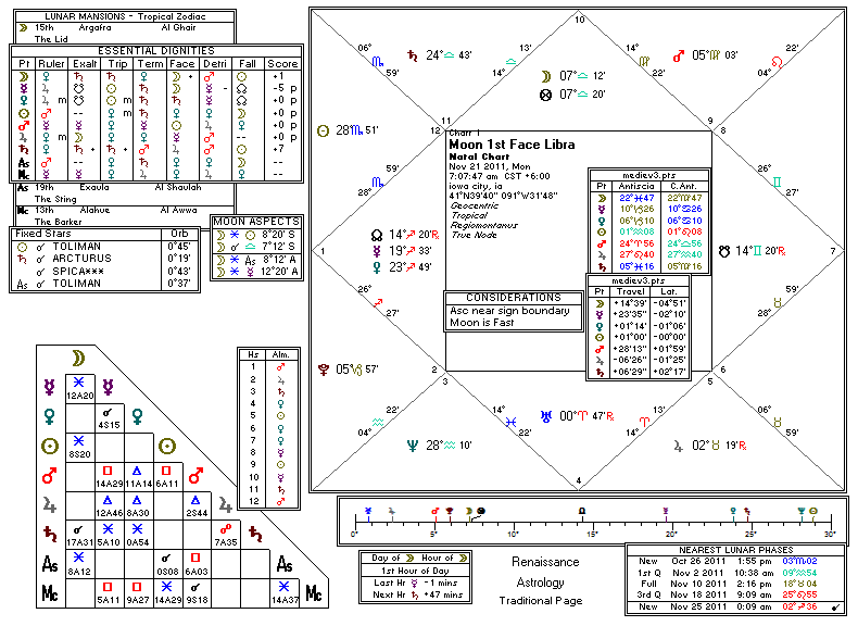 Chart produced by Solar Fire