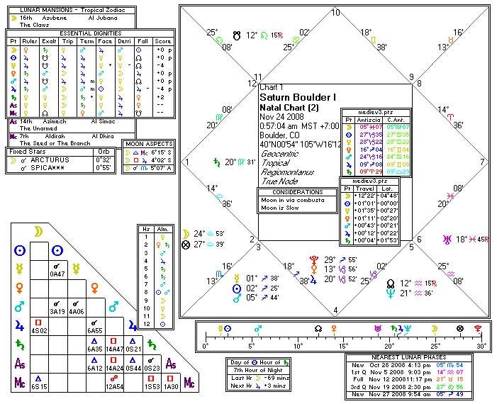 Chart produced by Solar Fire 5