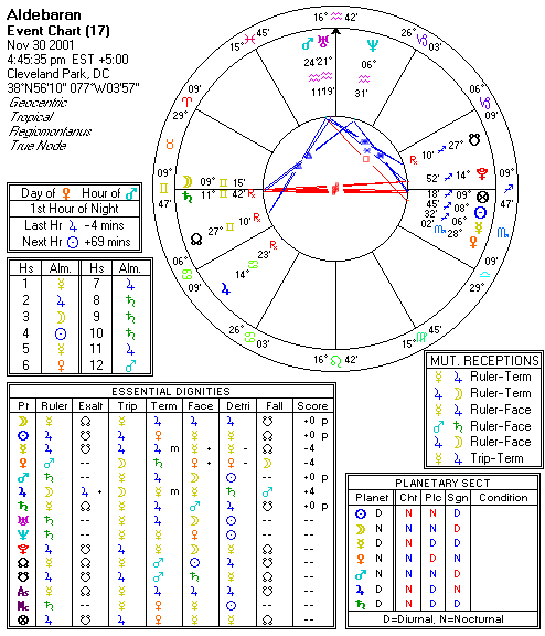 Chart produced by Solar Fire 5