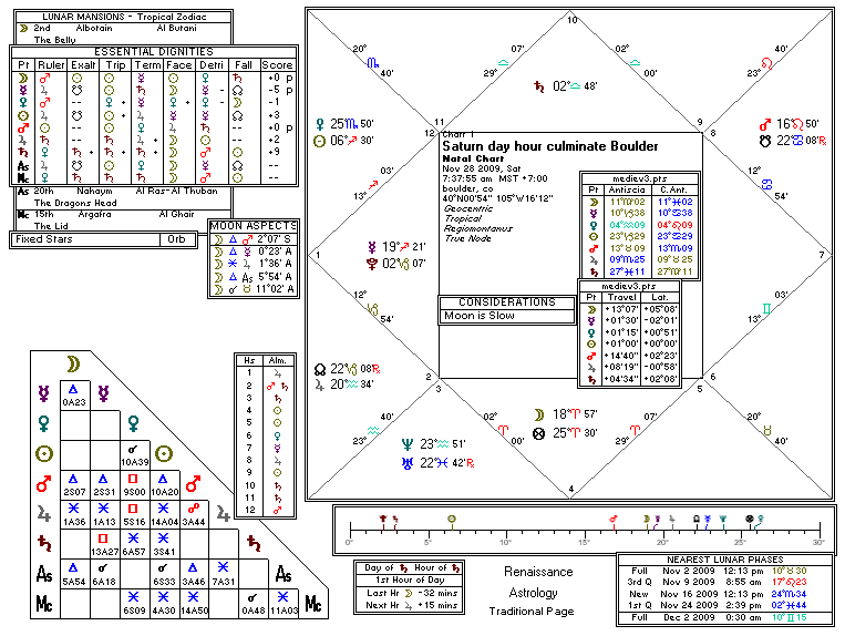 Chart produced by Solar Fire 5