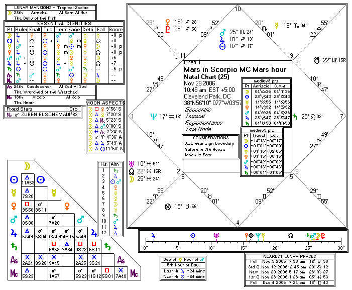 Chart produced by Solar Fire 5