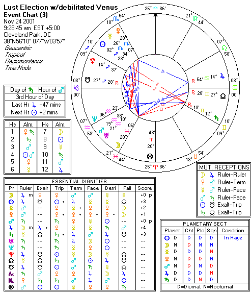 Chart produced by Solar Fire 5