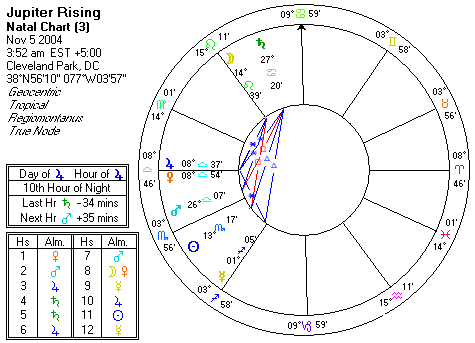 Chart produced by Solar Fire 5