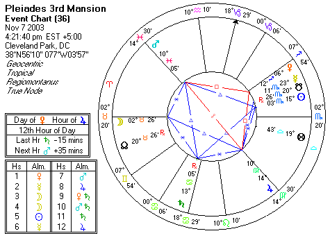 Chart produced by Solar Fire 5