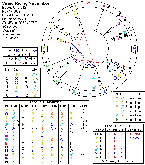 Chart produced by Solar Fire 5