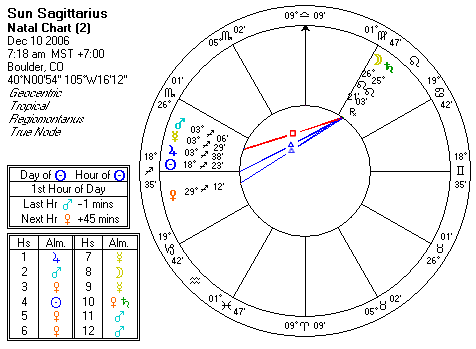 Chart produced by Solar Fire 5