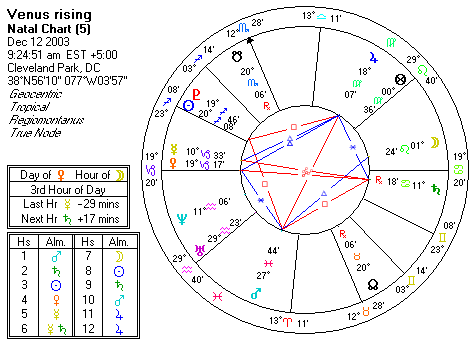 Chart produced by Solar Fire 5