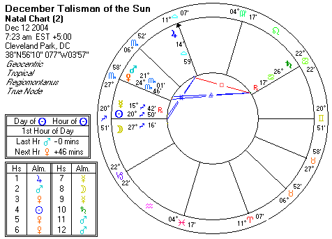 Chart produced by Solar Fire 5