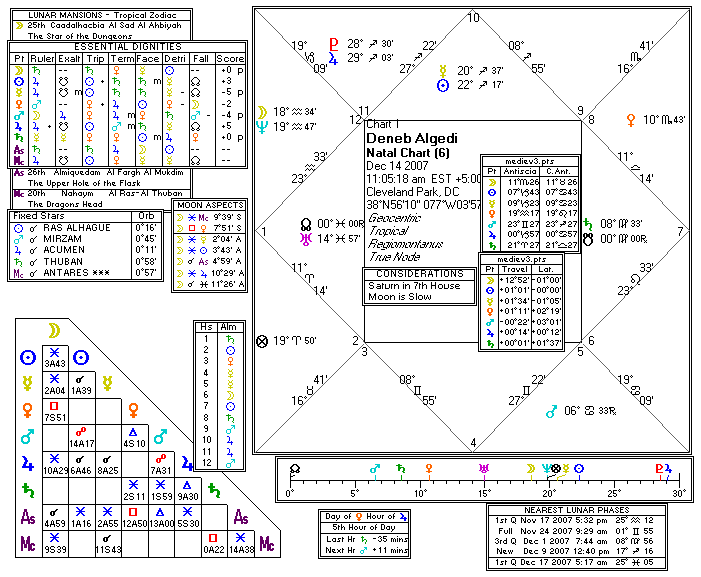 Chart produced by Solar Fire 5