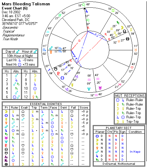 Chart produced by Solar Fire 5