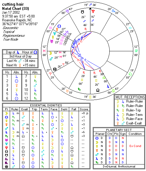 Chart produced by Solar Fire 5