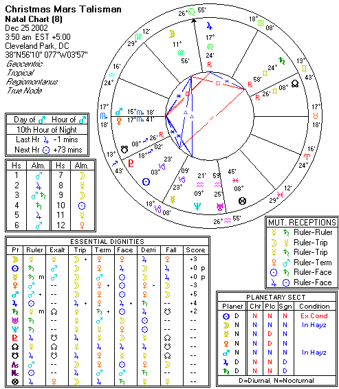 Chart produced by Solar Fire 5