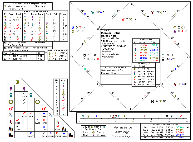 Chart produced by Solar Fire