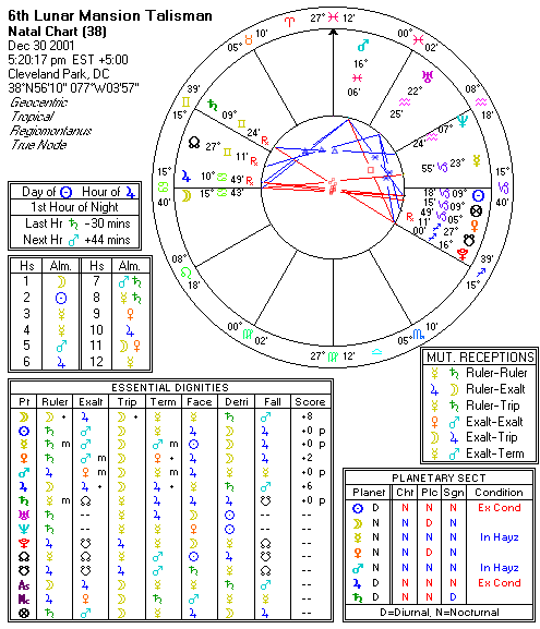 Chart produced by Solar Fire 5