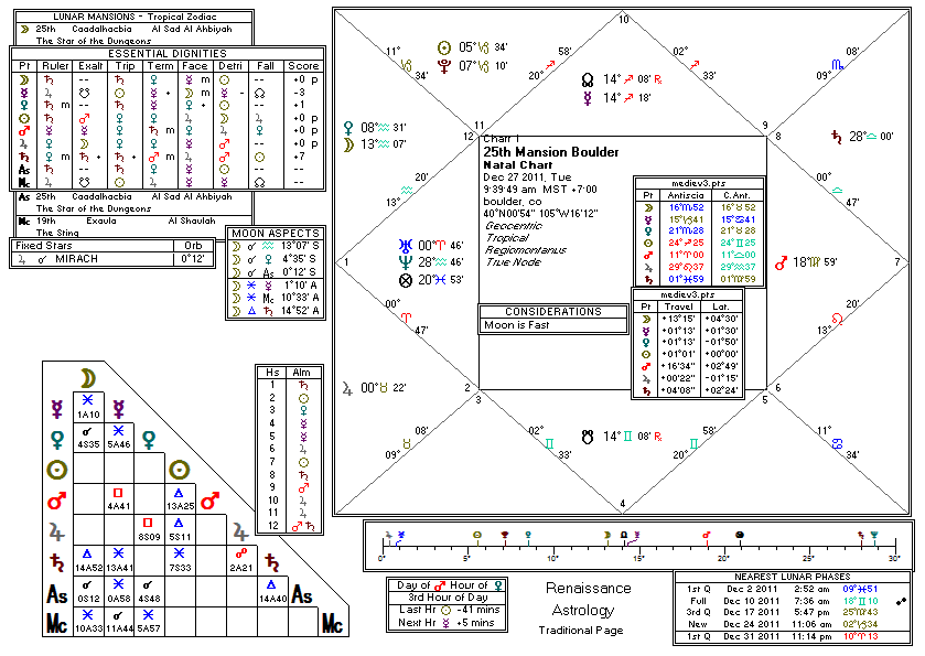 Chart produced by Solar Fire 5