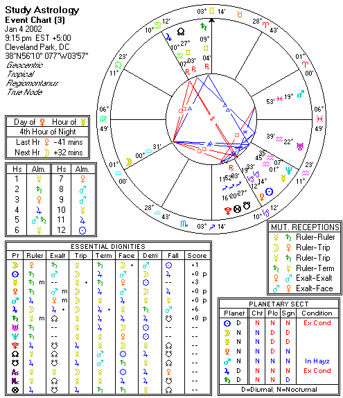 Chart produced by Solar Fire 5