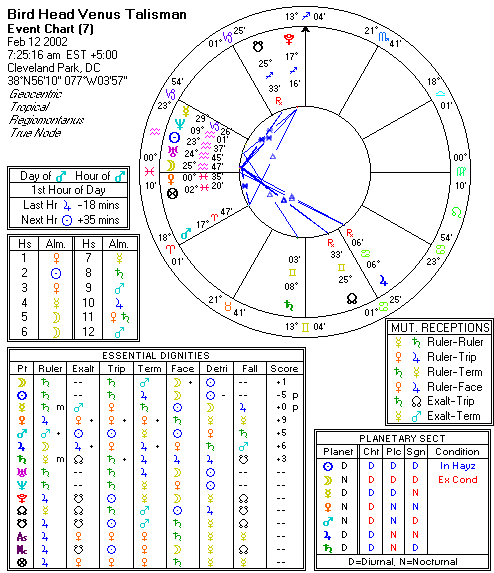 Chart produced by Solar Fire 5