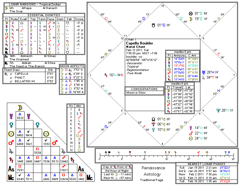 Chart produced by Solar Fire 5