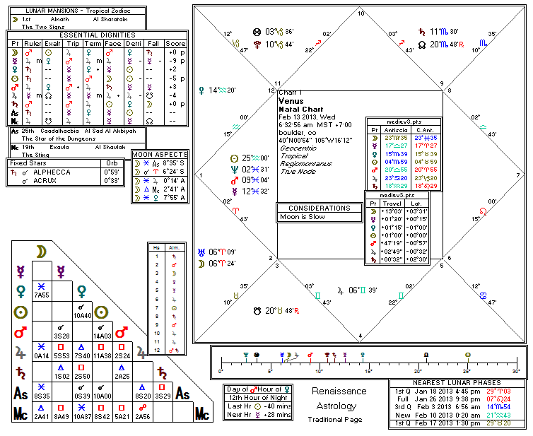 Chart produced by Solar Fire 5