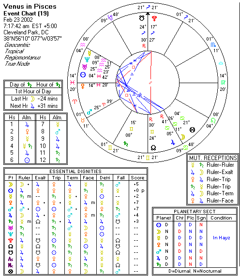 Chart produced by Solar Fire 5