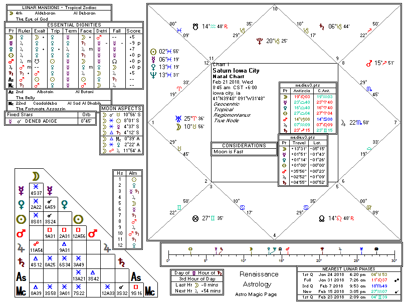 Saturn talisman Chart