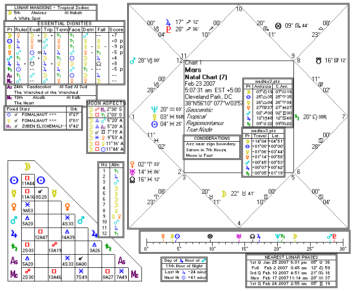 Chart produced by Solar Fire 5