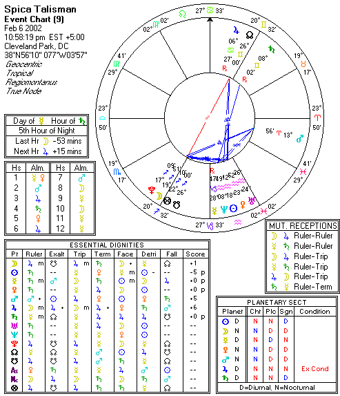 Chart produced by Solar Fire 5