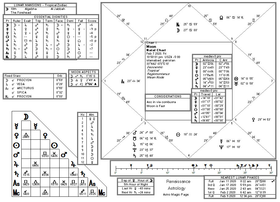 Moon Crab chart