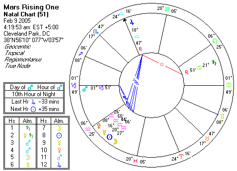 Chart produced by Solar Fire 5