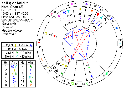 Chart produced by Solar Fire 5