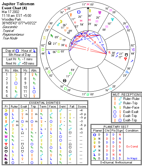 Chart produced by Solar Fire 5