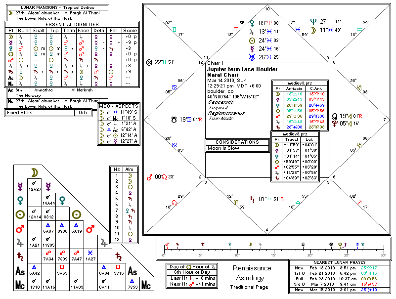 Chart produced by Solar Fire 5