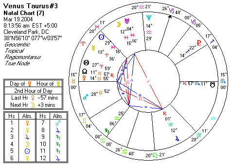 Chart produced by Solar Fire 5