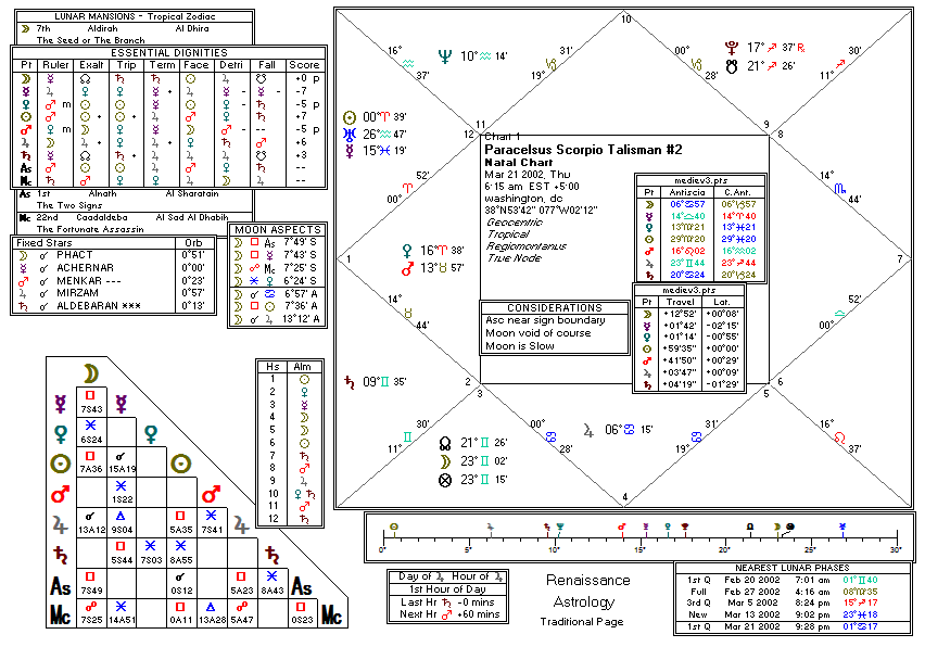 Chart produced by Solar Fire 5