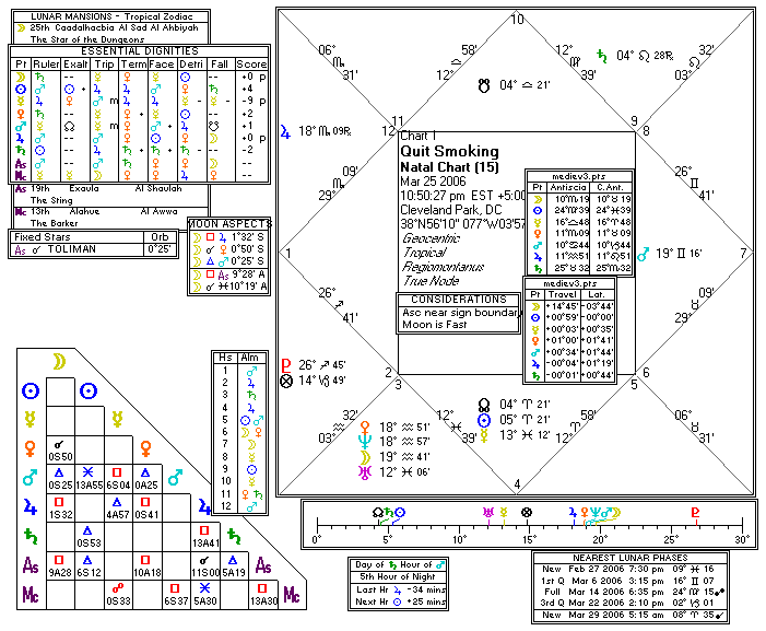 Chart produced by Solar Fire 5