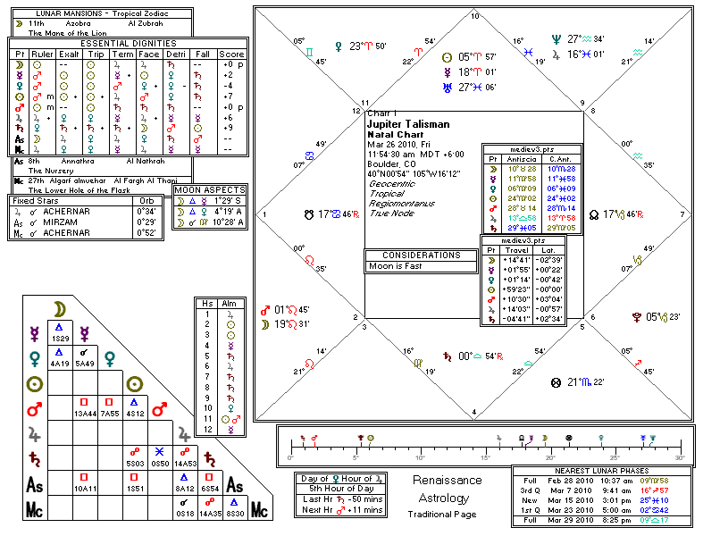 Chart produced by Solar Fire 5