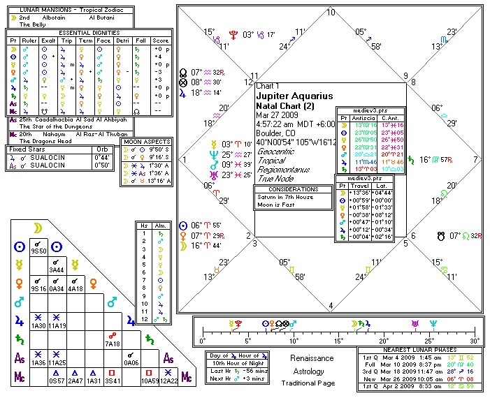 Chart produced by Solar Fire 5