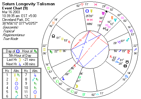 Chart produced by Solar Fire 5